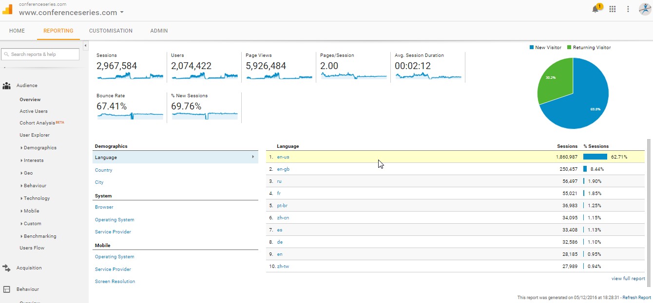 Visitor Analysis Report